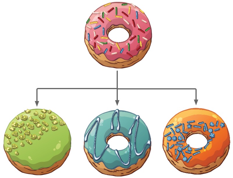 donut graph